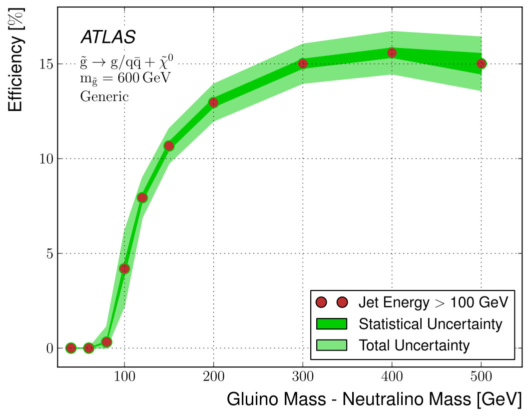 Figure 21