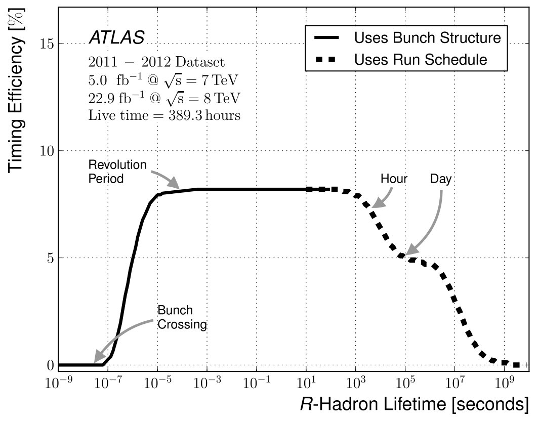Figure 22