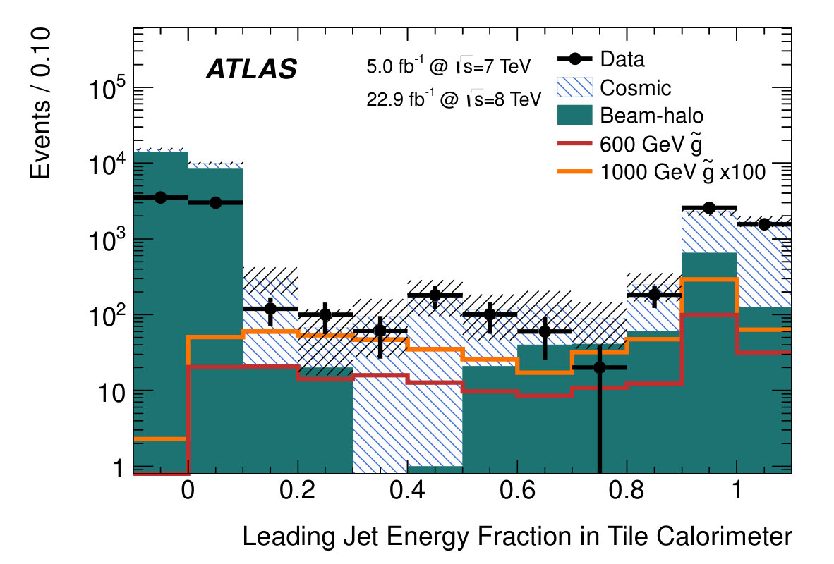 Figure 23