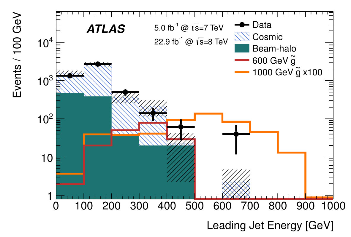 Figure 24