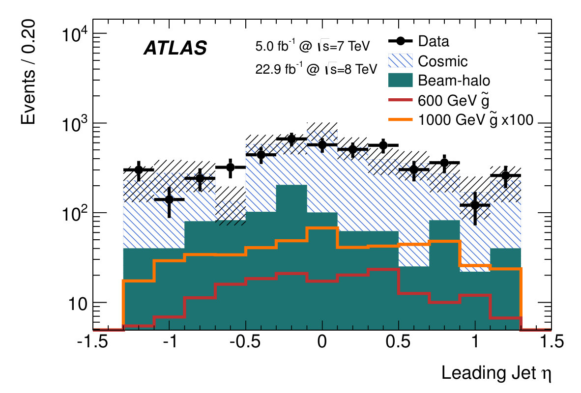 Figure 25