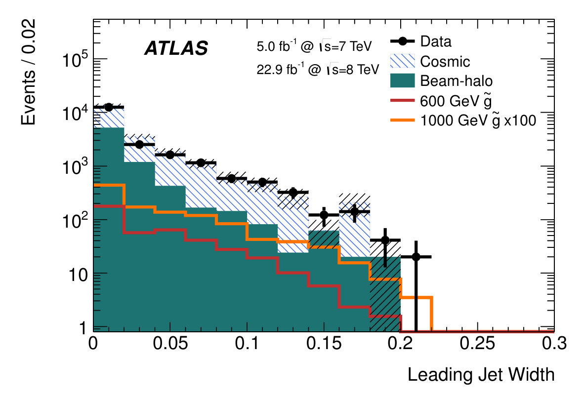 Figure 26
