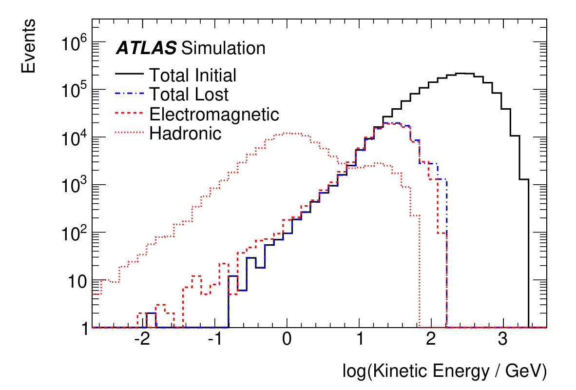 Figure 27