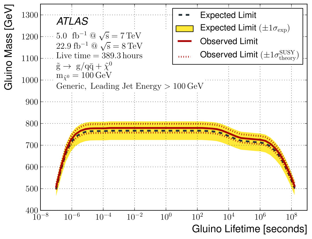 Figure 28