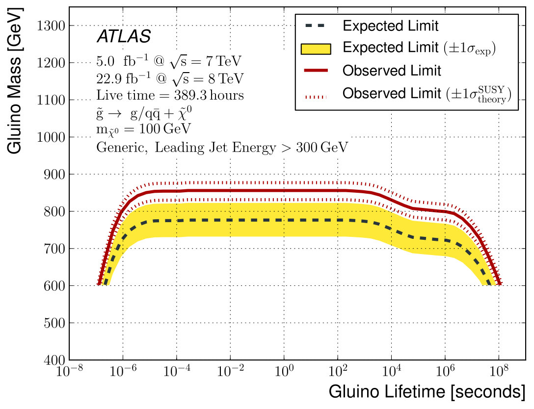 Figure 29