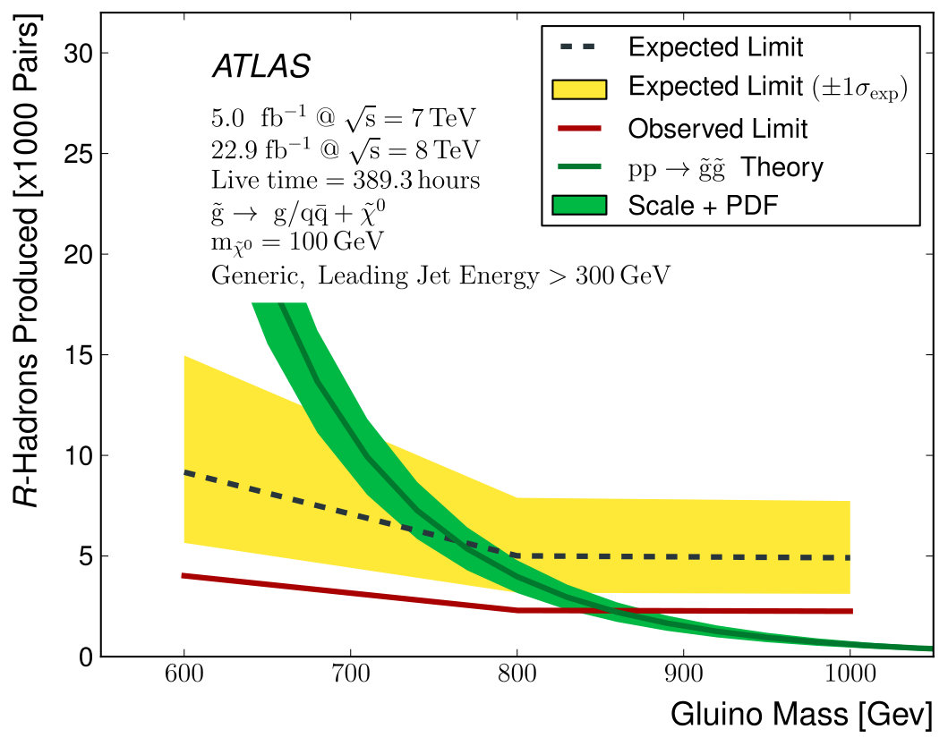 Figure 30