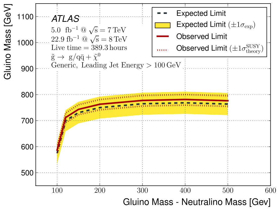 Figure 31