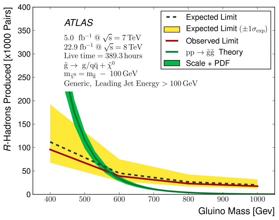 Figure 32