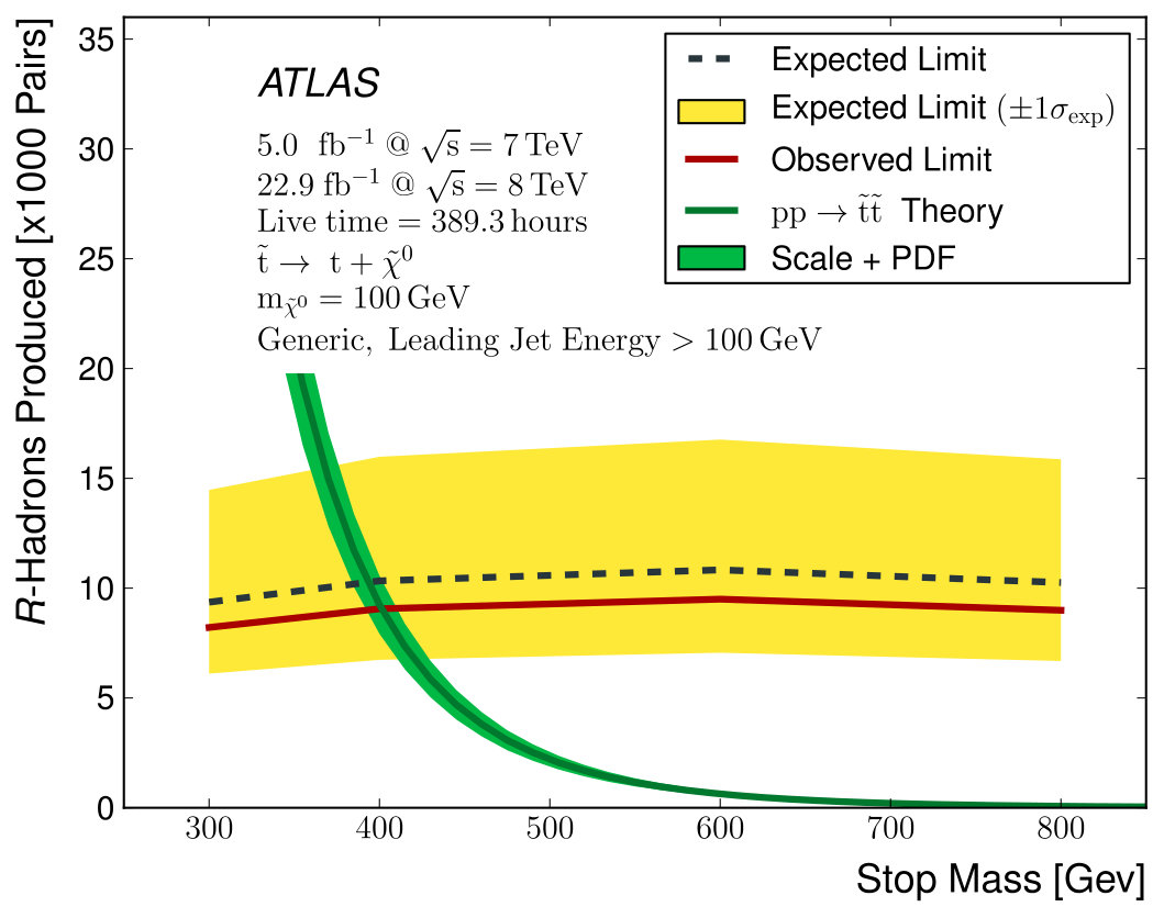 Figure 33