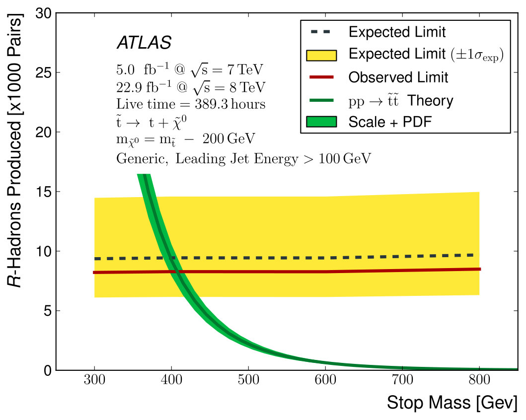 Figure 34