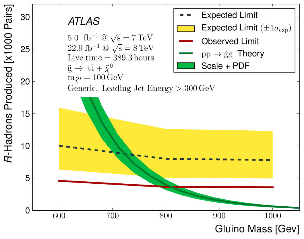 Figure 35