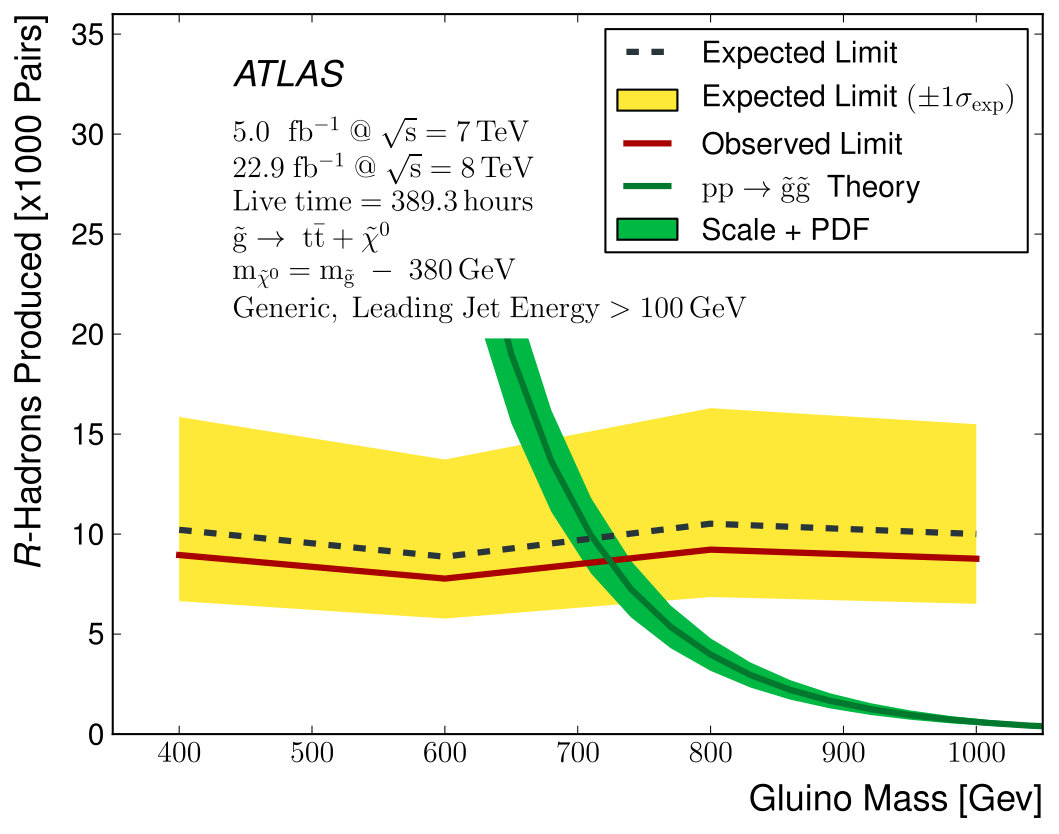 Figure 36