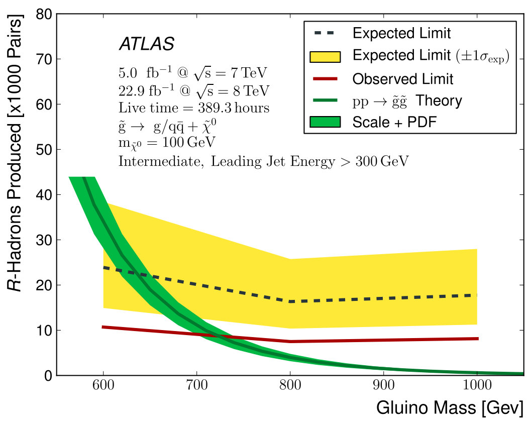 Figure 37