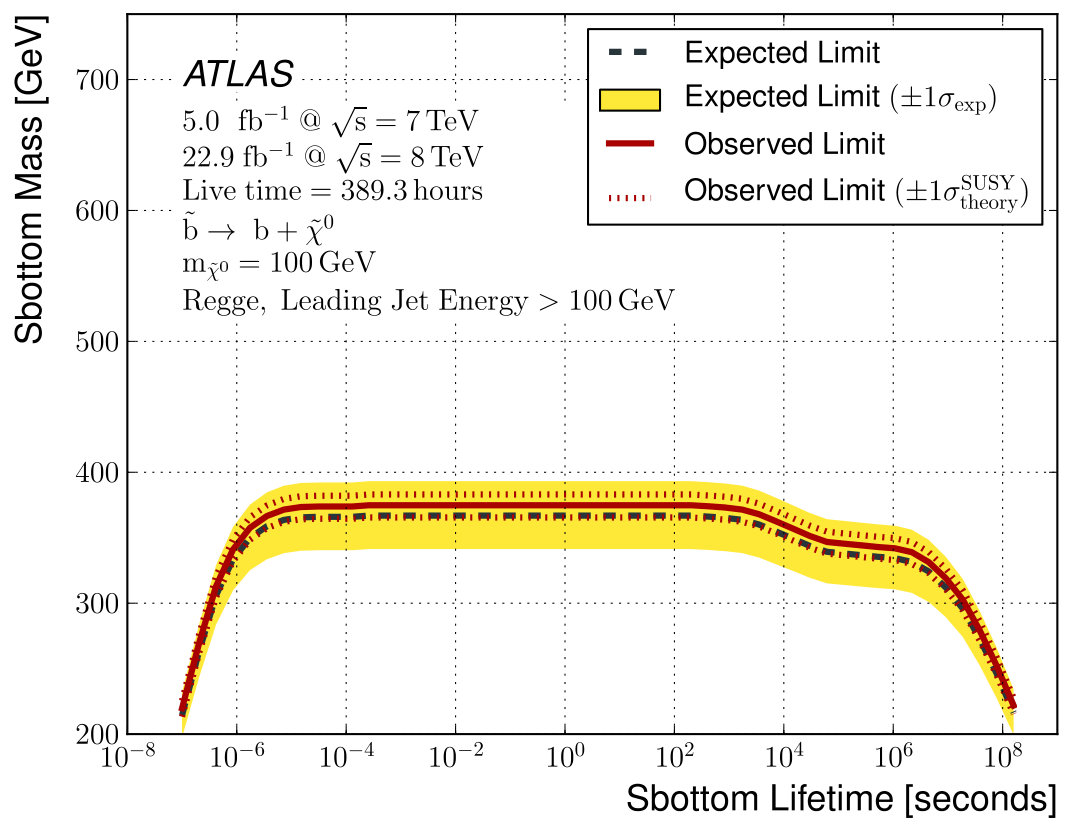 Figure 38