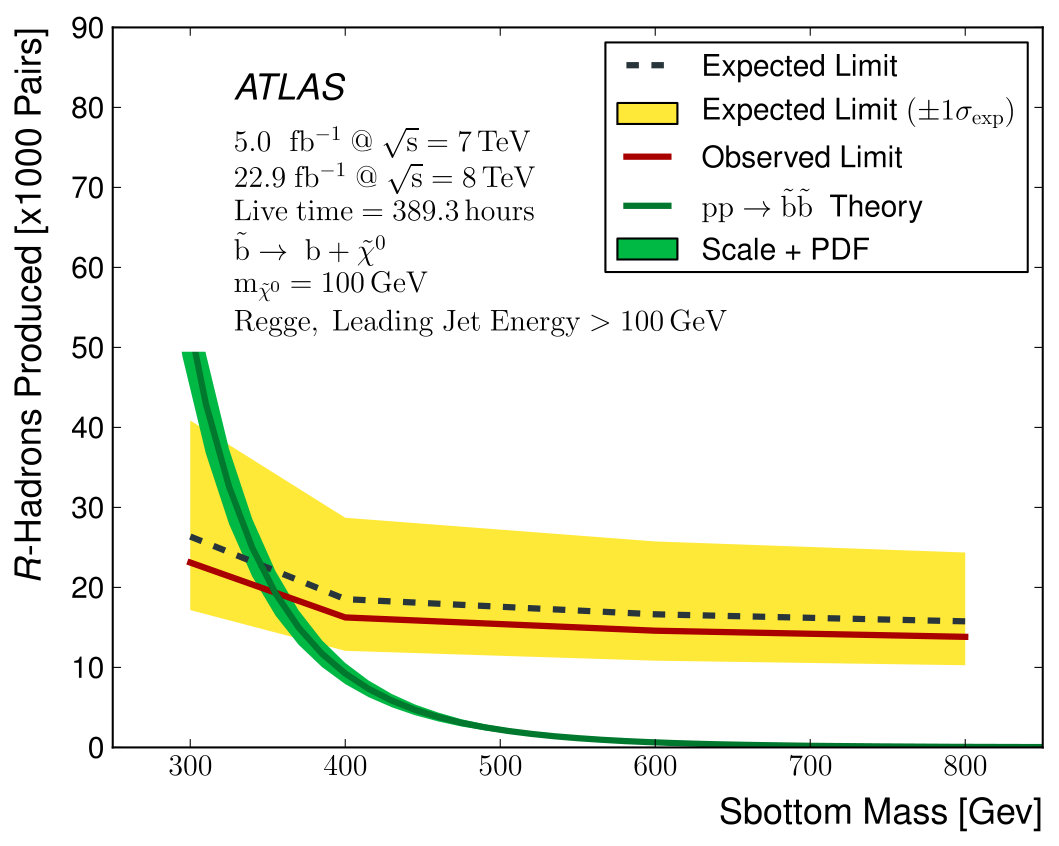 Figure 39