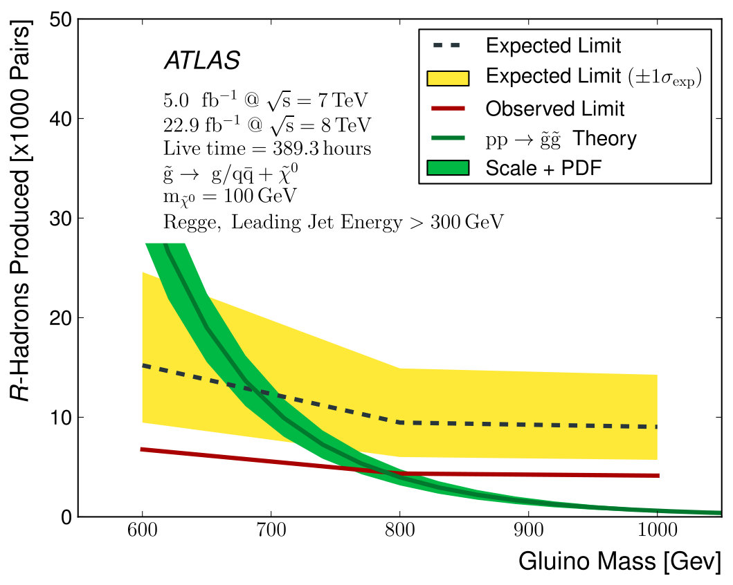 Figure 40