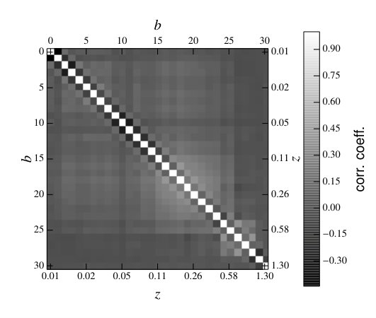 Figure 13