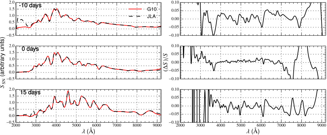 Figure 15