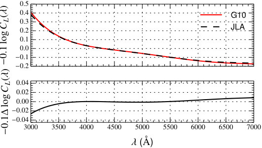 Figure 16