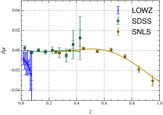 Figure 18