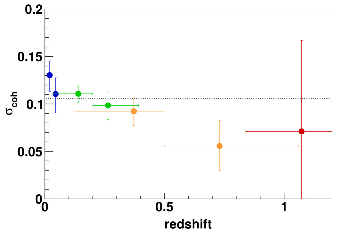 Figure 20