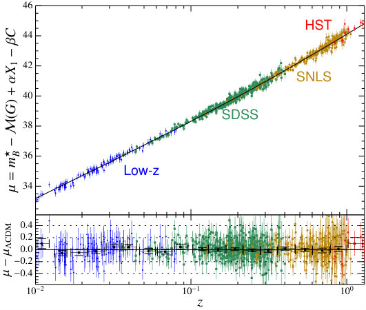 Figure 21