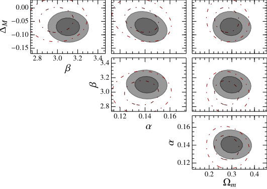 Figure 22