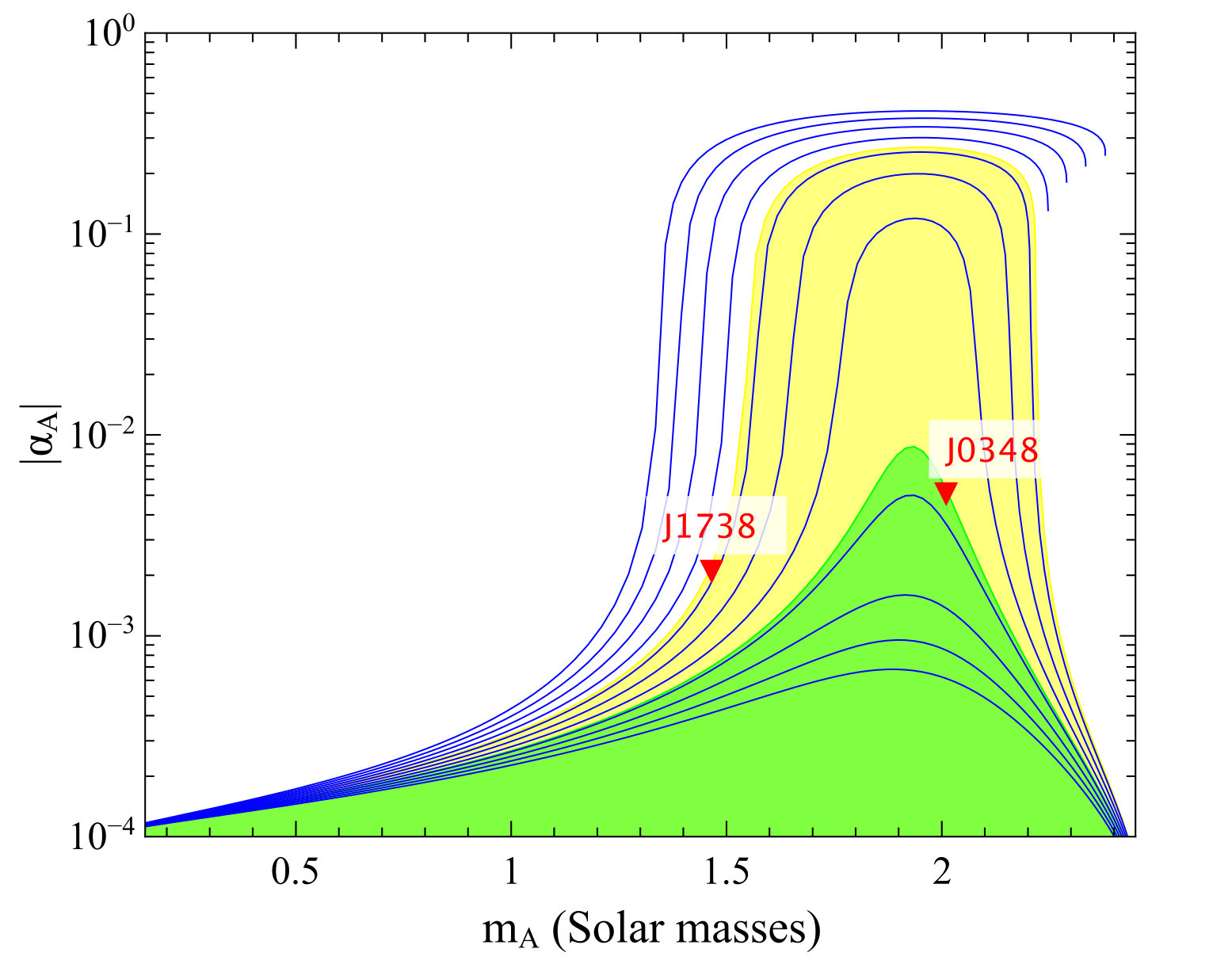 Figure 348