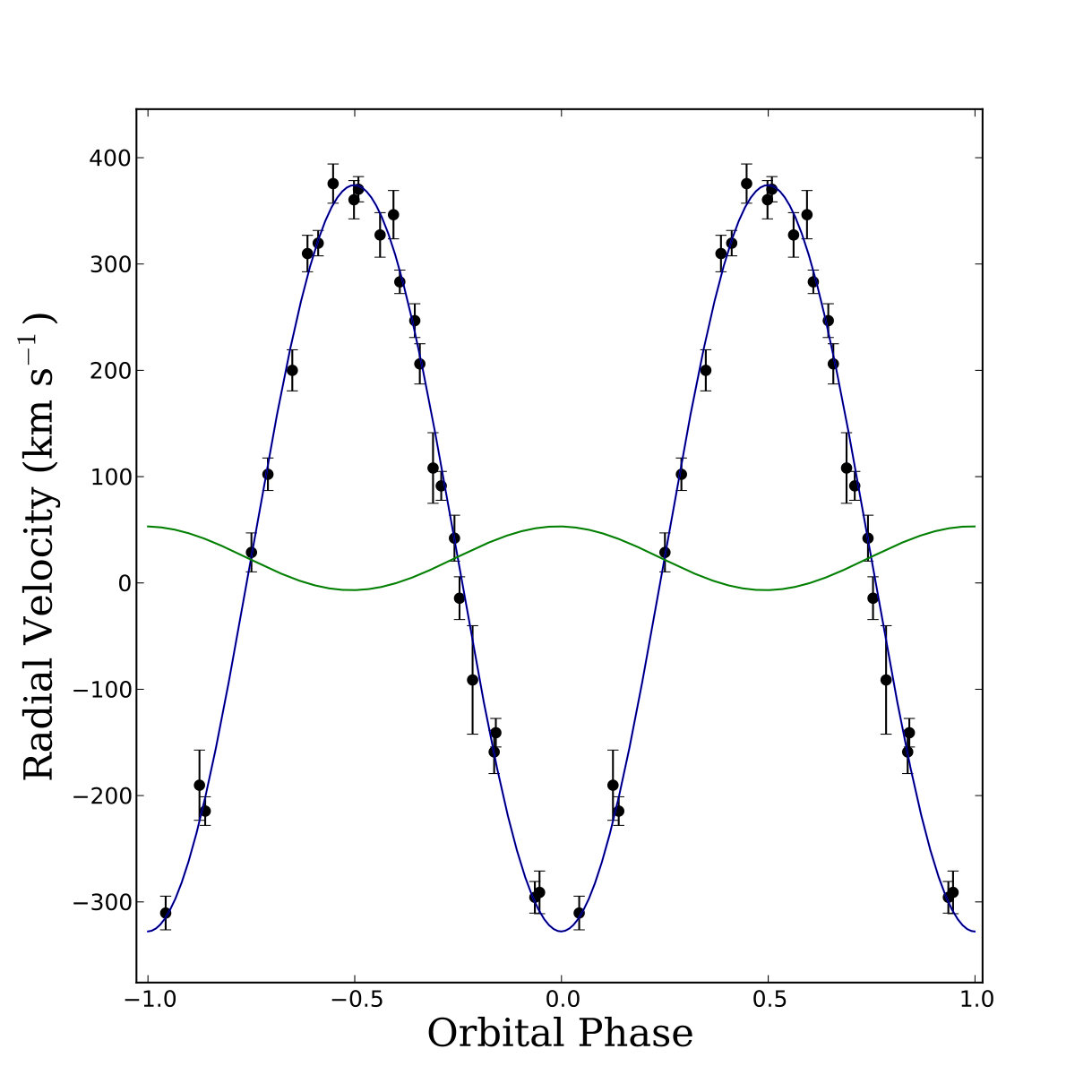 Figure 348