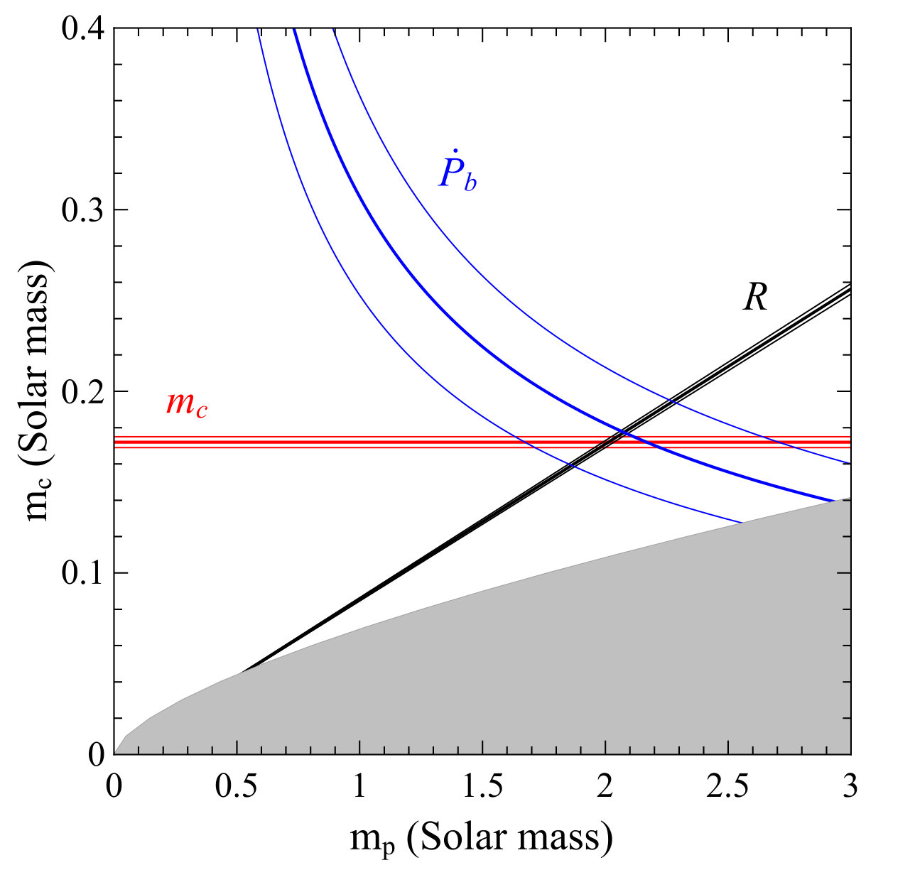 Figure 13