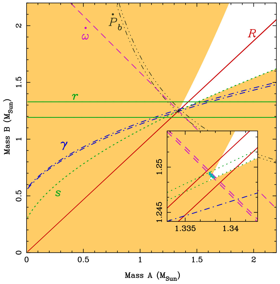 Figure 15