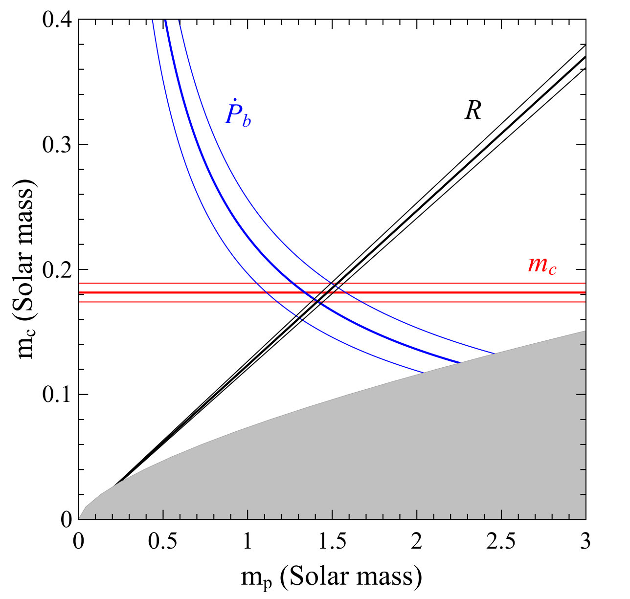 Figure 17