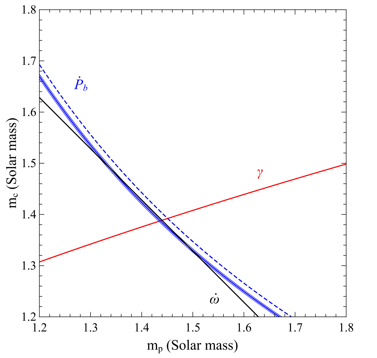 Figure 18