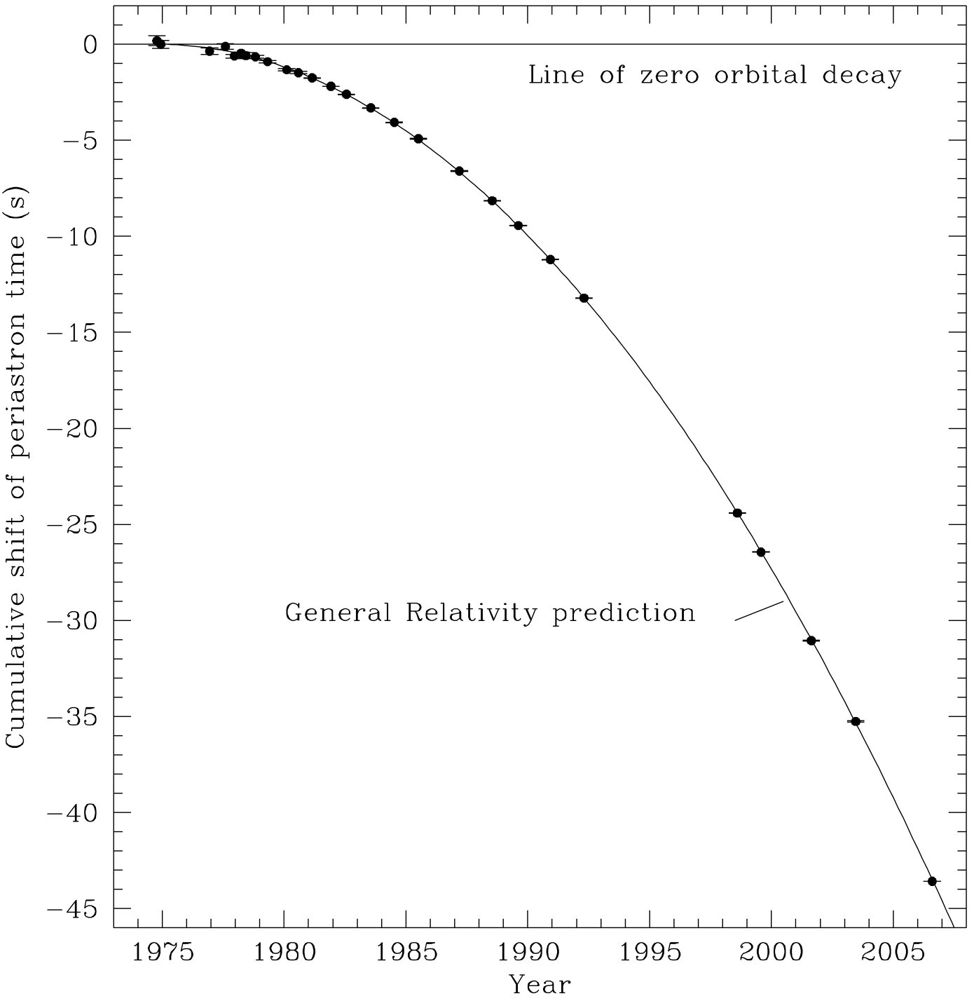 Figure 19