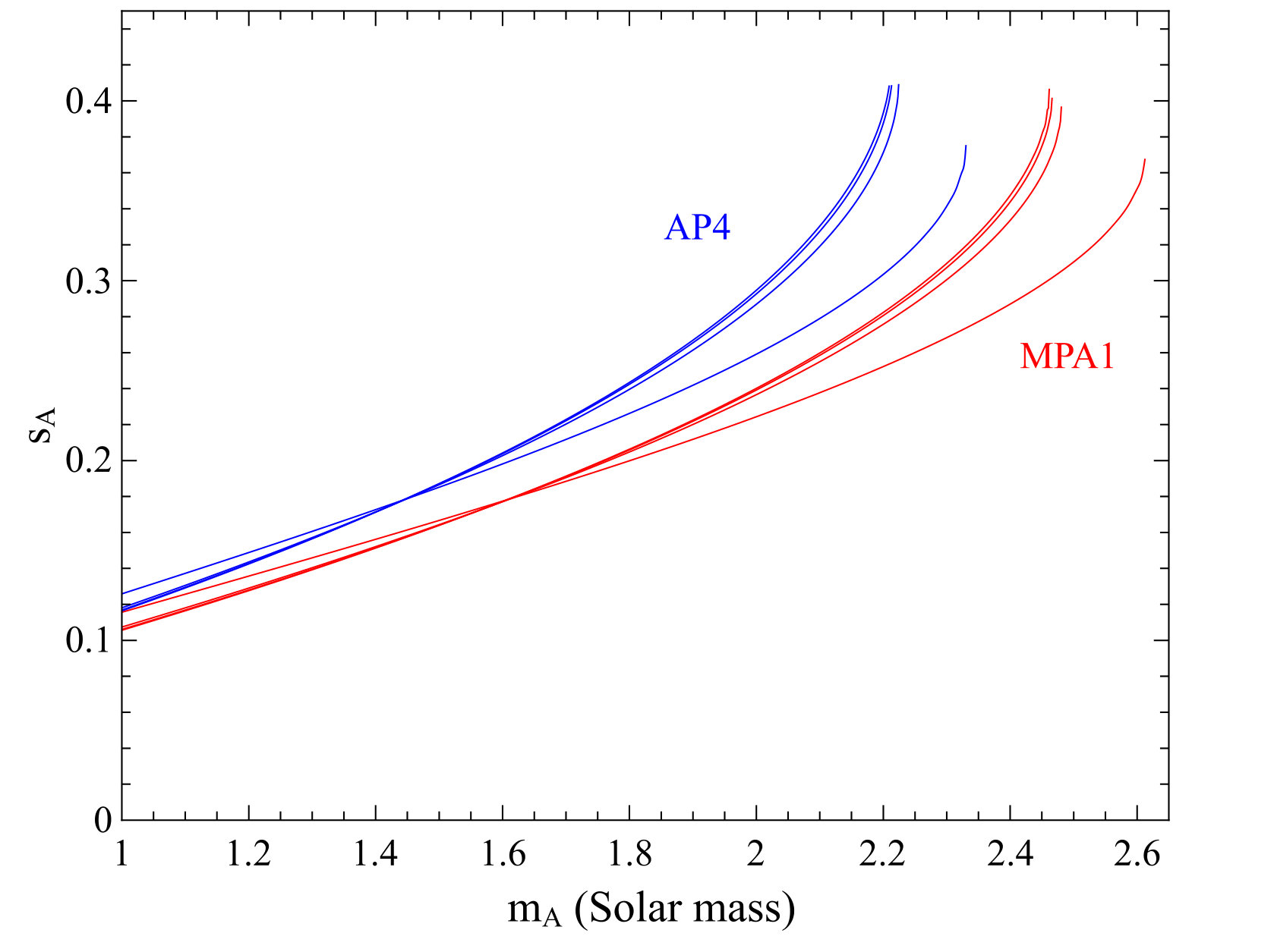 Figure 20