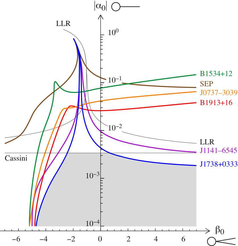 Figure 21