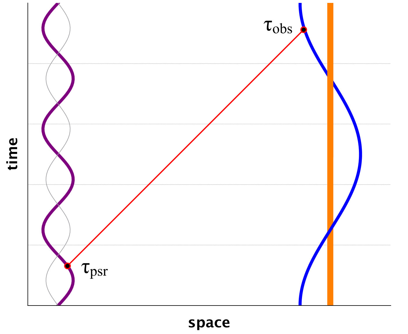 Figure 22