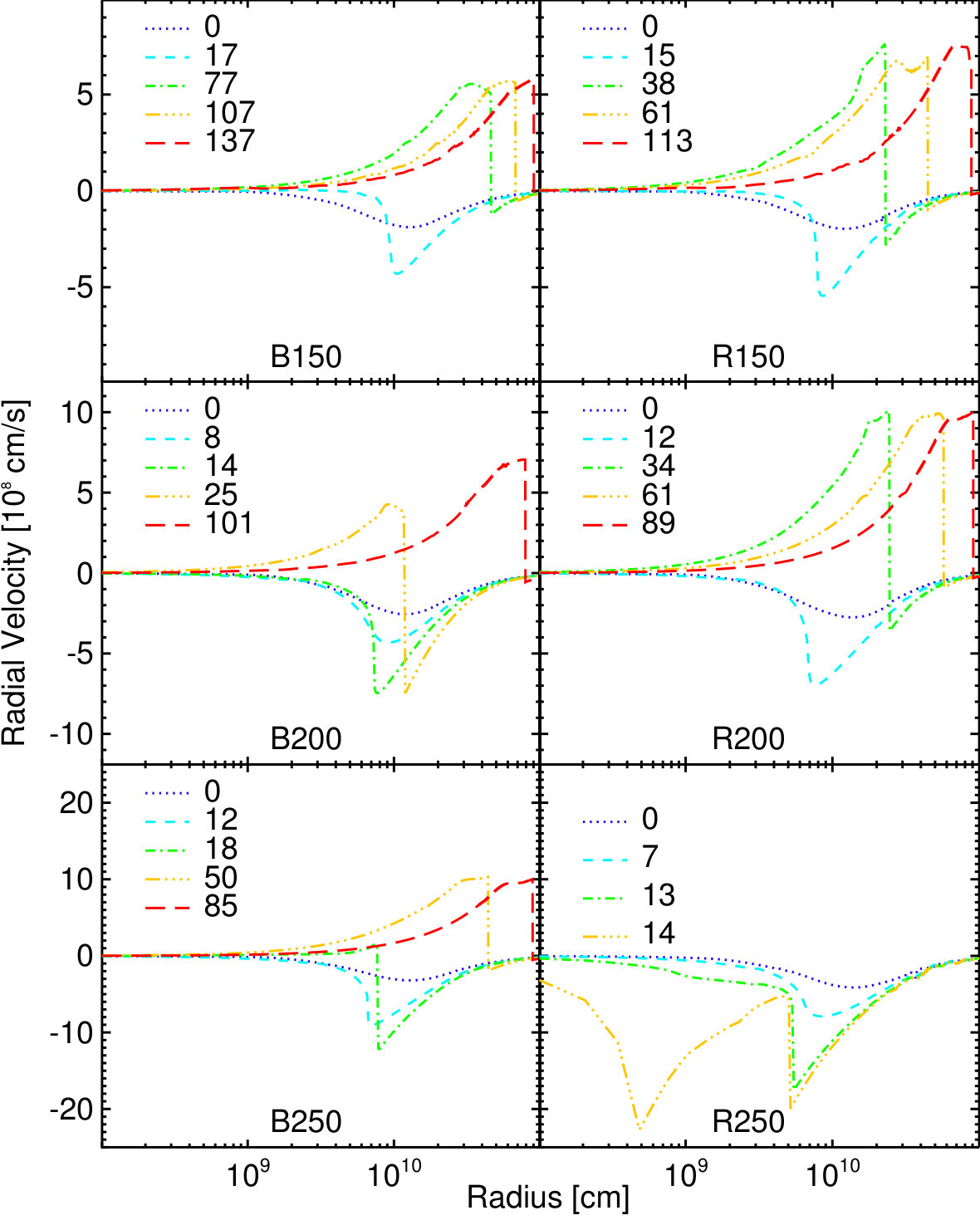 Figure 9
