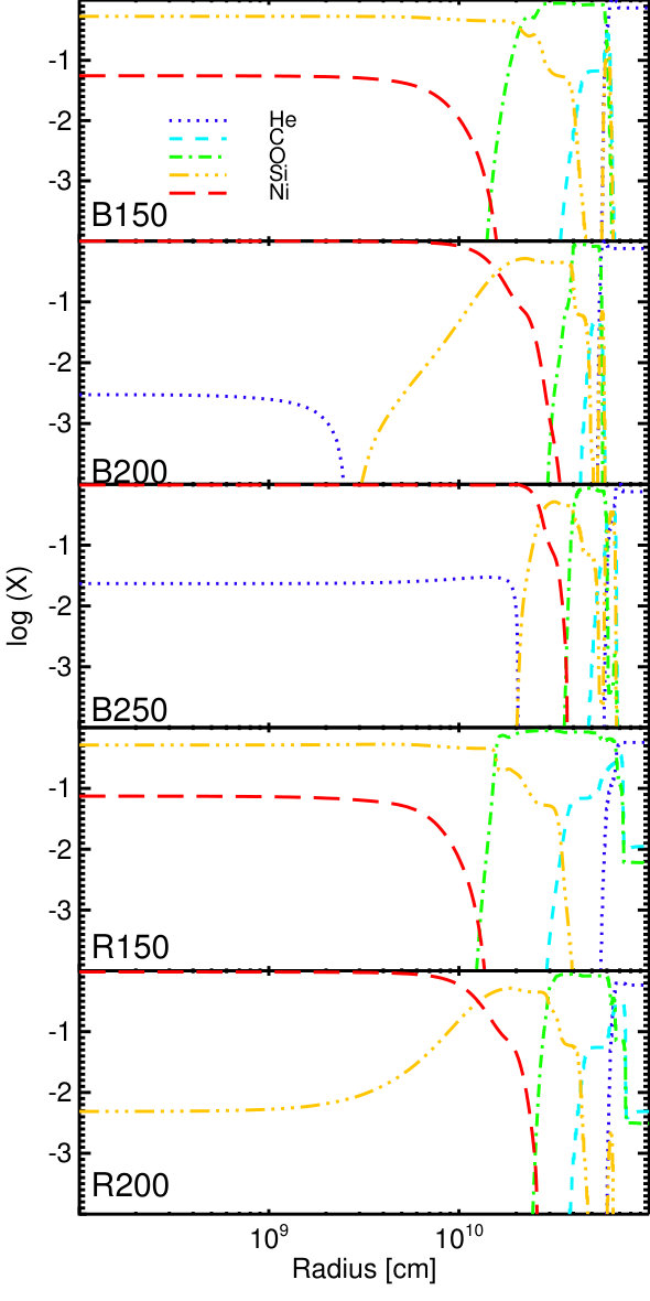 Figure 14