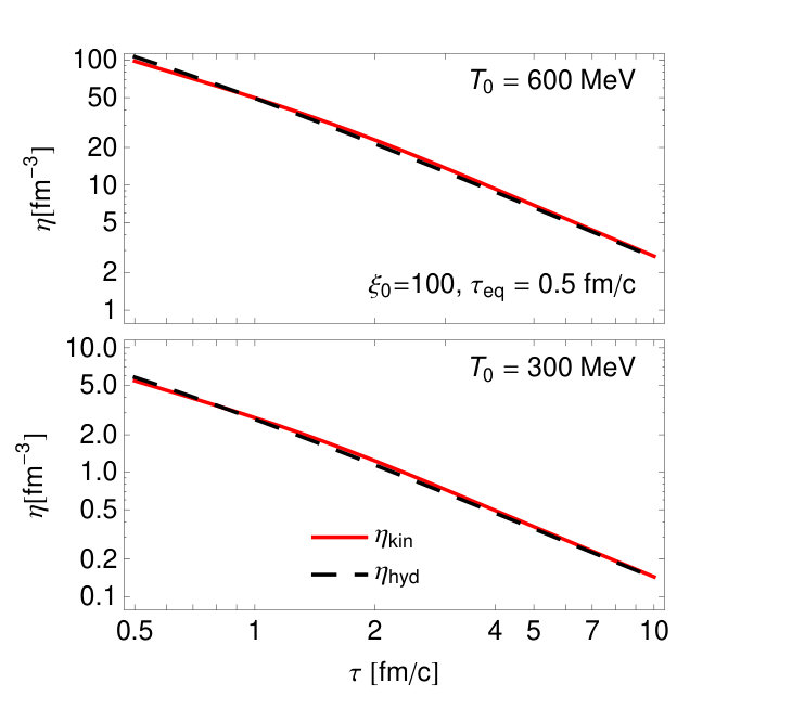 Figure 8