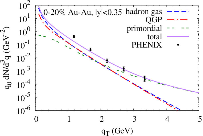 Figure 15