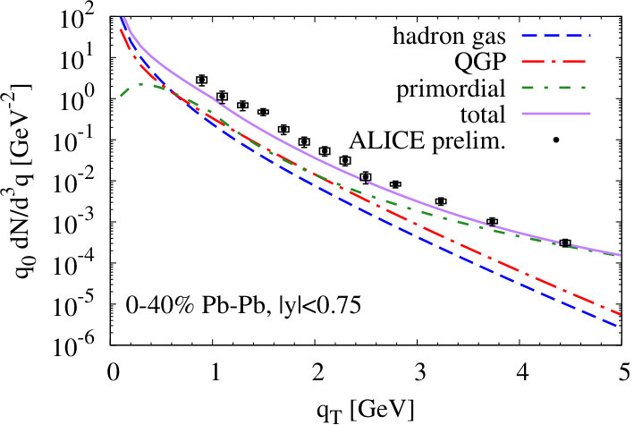 Figure 16