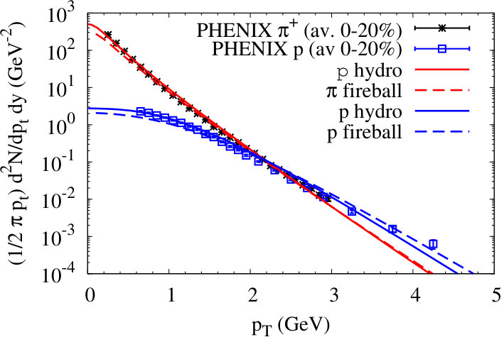 Figure 19