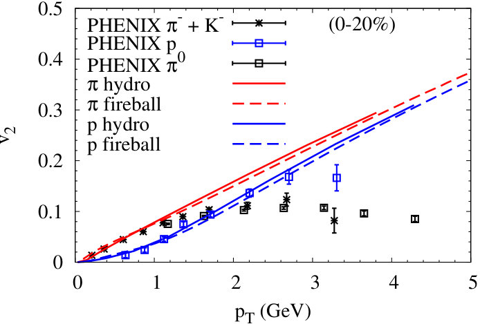 Figure 20