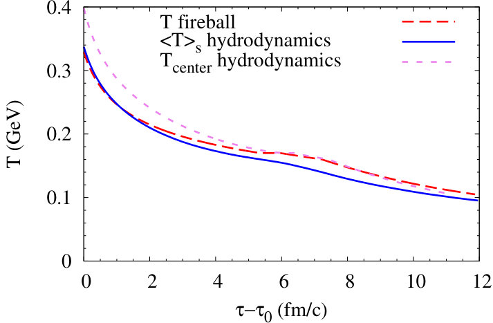 Figure 21