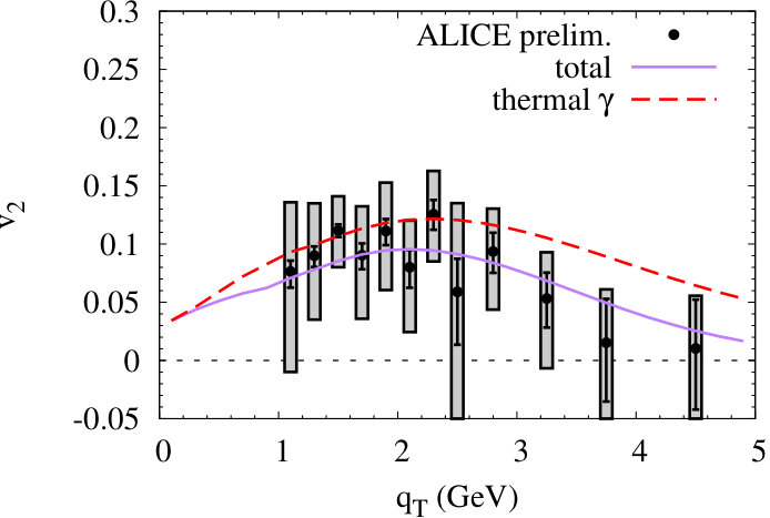 Figure 22
