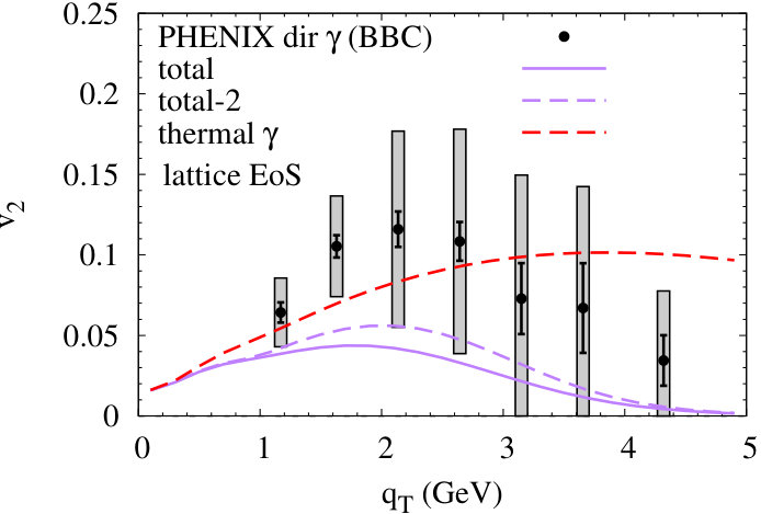 Figure 25