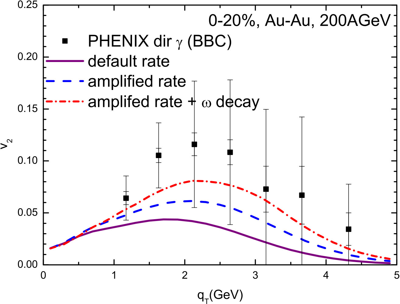 Figure 26