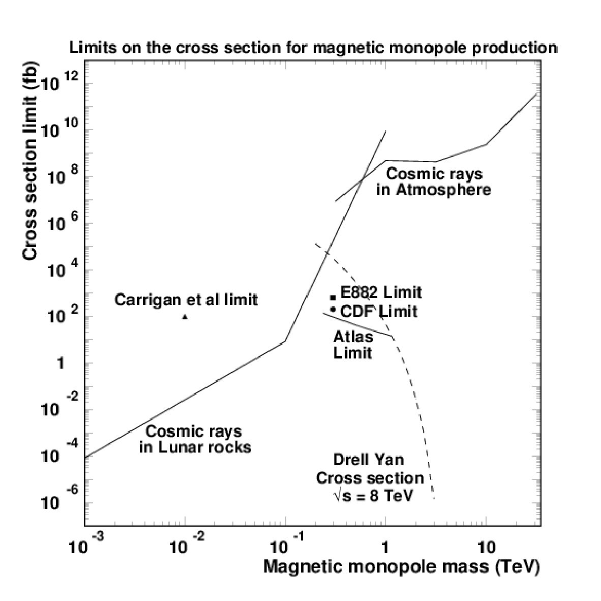 Figure 16