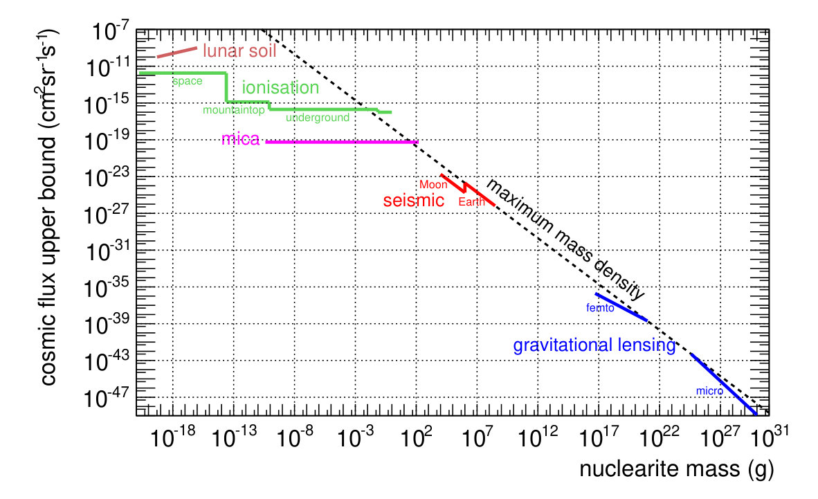 Figure 20